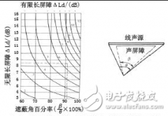 主动降噪和被动降噪耳机的区别