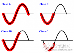 G 类音频放大器拓扑结构便携式设备原理及应用