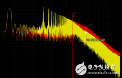 TI闭环放大器显著减少D类音频放大器EMI