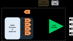 汽车音响主机系统之音频放大器选型