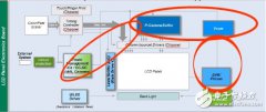 集创北方全球首款PMIC与P-Gamma单芯片TV显示解决方