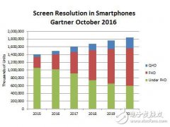 最新 PowerVR GPU 已出，对中端市场有何影响？