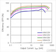 特瑞仕半导体研发出线圈一体型“micro DC/DC”转换
