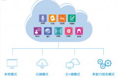 全方位人工智能开发利器灵云SDK 5.1震撼发布
