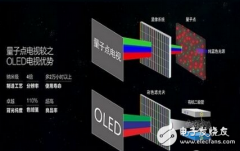 三星量子点电视怎么样,量子点技术分析