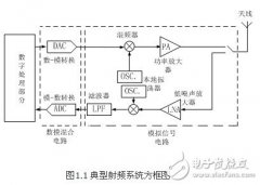 <b>射频低噪声放大电路原理剖析 —电路图天天读（</b>