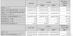 海康威视2015上半年营收97.96亿元，增62.84%