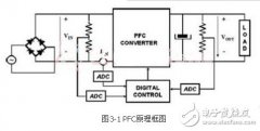 最经典的功率因数控制器设计方案