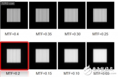 怎样才算一颗好的镜头？
