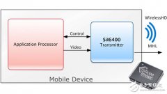 矽映领衔视频无线传送，WirelessHD技术渐露锋芒