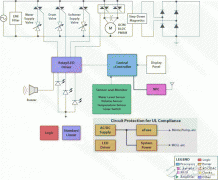 德州仪器的洗衣机：低端解决方案