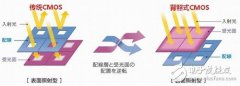 教你识别背照式和堆栈式摄像头元件的区别