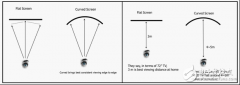 <b>曲面OLED电视的优点与挑战</b>