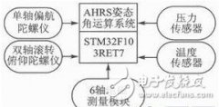 体感遥控器设计遭遇瓶颈？用STM32 MCU造！