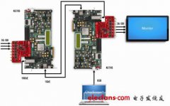 赛灵思携手Barco Silex推出IP视频传输综合性平台