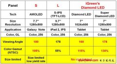 创新及应用，决定未来智能电视走向的关键