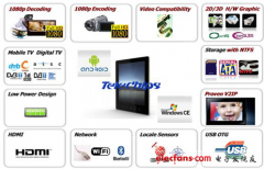 品佳集团的Telechips视讯串流整体方案