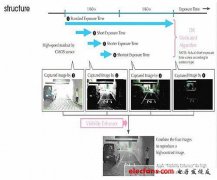 手机摄像头宽动态技术
