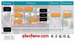 赛灵思增强型实时视频引擎 加速新一代视频处理