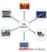 一种支持各制式高清视频网络发布的解决方案