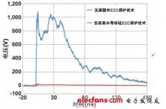 安森美便携消费类设备应用的完整ESD及EMI保护方