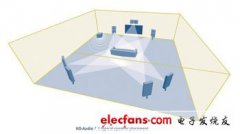 深度探讨高清音频IC设计难题