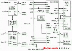 基于高精度Σ-ΔADC和DSP的广播级数字音频延时器
