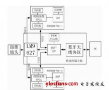 视频编码应用的JPEG2000压缩算法实现