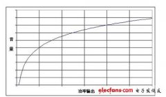 <b>等信号输出单端差分音频放大器设计</b>
