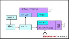 基于BC358239A的低成本蓝牙耳机电路设计