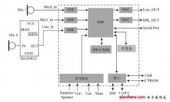 FM1182实现便携式麦克风系统
