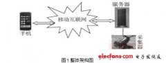 <b>一种手机移动视频监控系统</b>