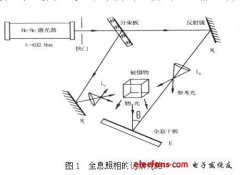 基于激光的3D全息技术