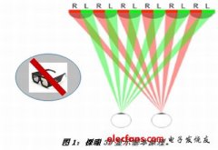 高清裸眼3D单芯片最佳解决方案