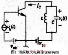 高频小信号谐振放大电路时域与频域对比分析
