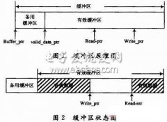 视频监视系统中视频质量优化策略研究