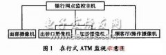 图像识别技术在银行ATM监控的应用