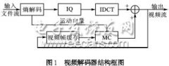 基于SOPC的MPEG4视频播放器