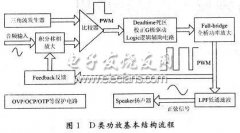 <b>新型绿色能效D类音频放大器设计应用</b>