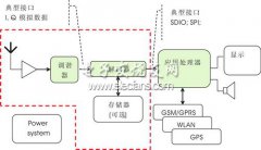 <b>基于Xscale的移动数字电视应用</b>