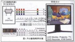 视频传输技术中的连接芯片与技术特征