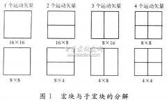 解析H．264视频编解码DSP实现与优化