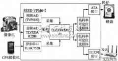 基于DM642的视音频采集器的设计