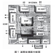 音视频SoC测试要求几应用