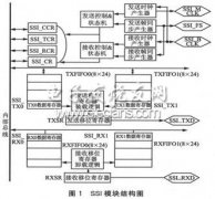 <b>SSI接口技术及其在音频处理中的应用</b>