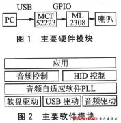 USB音频设备类的音频信号同步解决方案