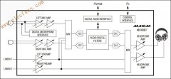 MAX9867 超低功耗立体声音频编解码器