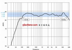 <b>谈谈±3DB和-6dB的扬声器参数指标</b>