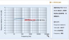 爱普科斯抗电磁干扰MEMS麦克风解决方案