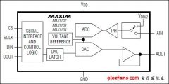 MAX1102/MAX1103/MAX1104编解码器